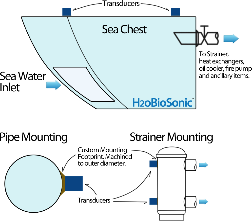 hullsonic ultrasonic antifouling for sea-chests and strainers